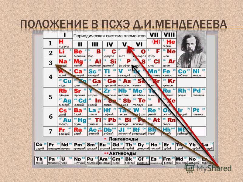 Литий характеристика элемента по плану 8 класс