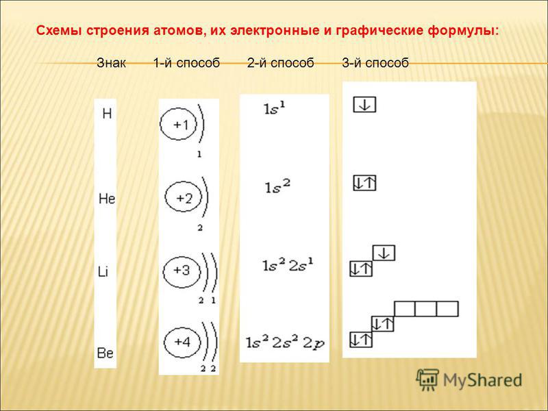 Схема электронного строения