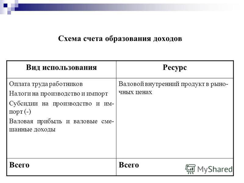 Схема обозначения лицевых счетов и их нумерации