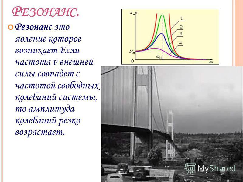 Резонанс свободных колебаний