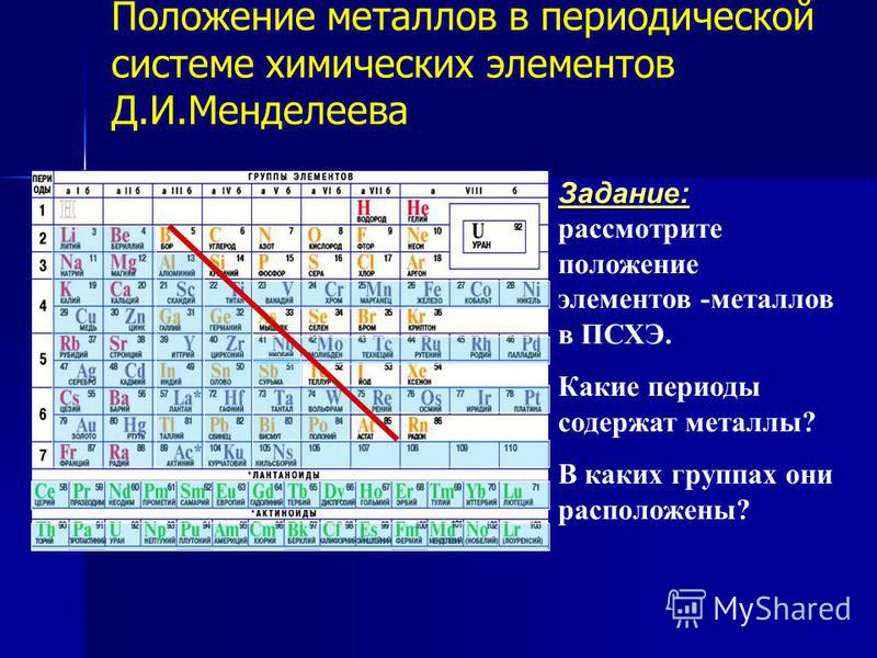 Дайте характеристику элементов mg по следующему плану положение элемента в псхэ менделеева ответ