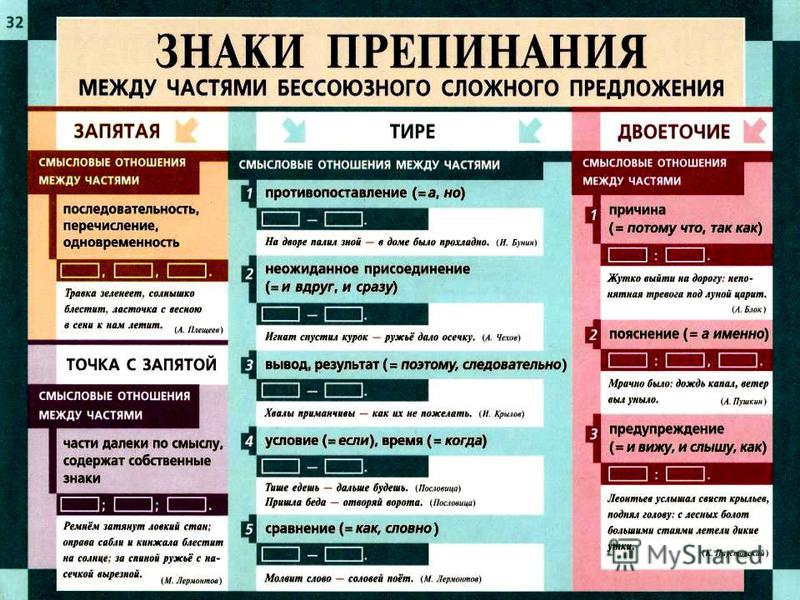 Приложение для проверки текста на ошибки и запятые по фото