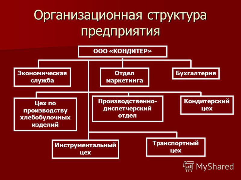 Как нарисовать файловую структуру