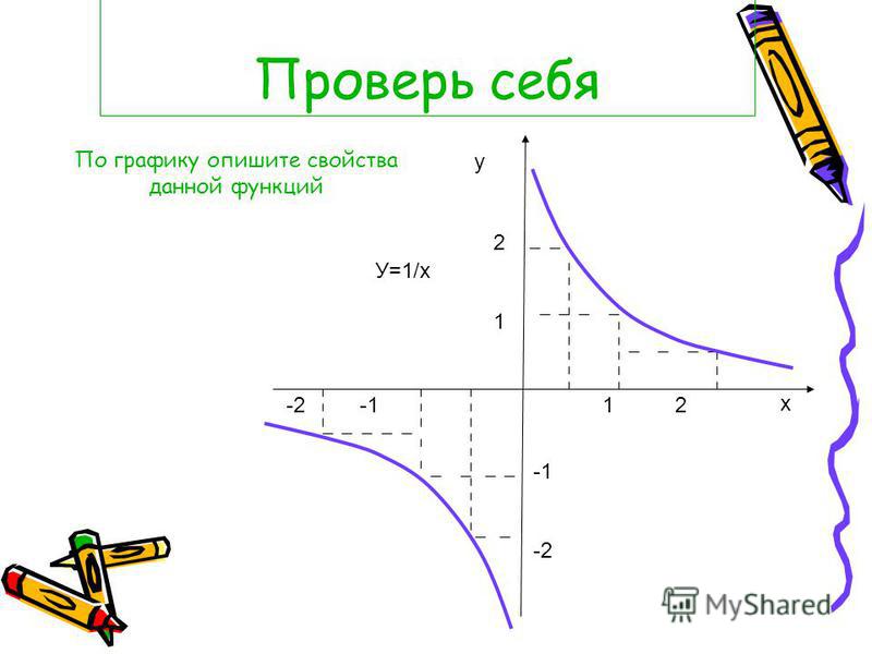 График функций y k d