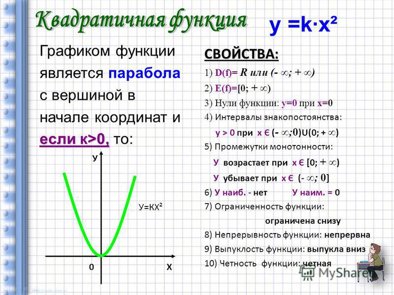 Какое будет изображение если d f