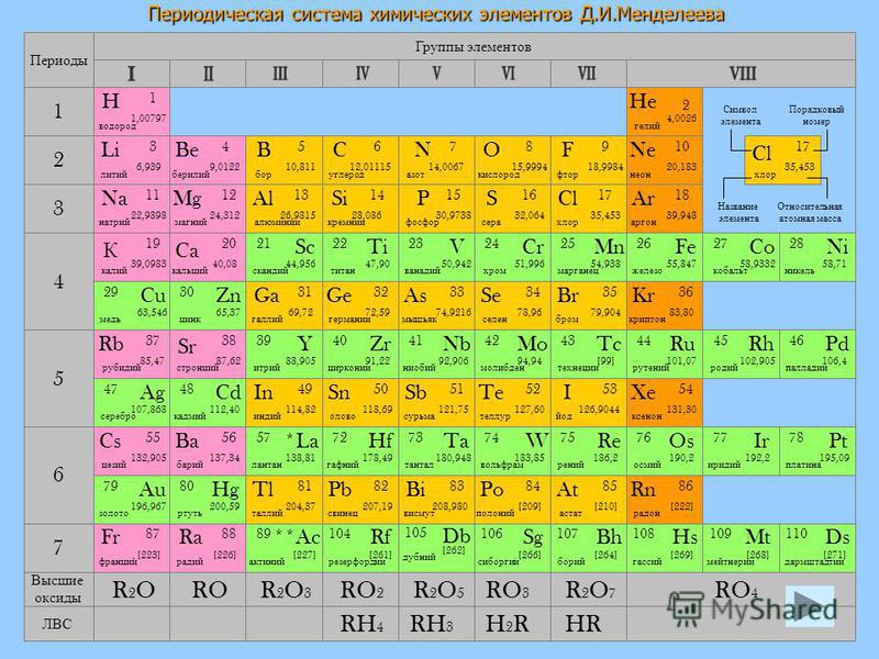 4 элемент менделеева