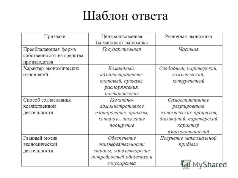 Форма собственности рыночной экономики. Рыночная экономическая система господствующая форма собственности. Сравнительная характеристика централизованной и рыночной экономики.