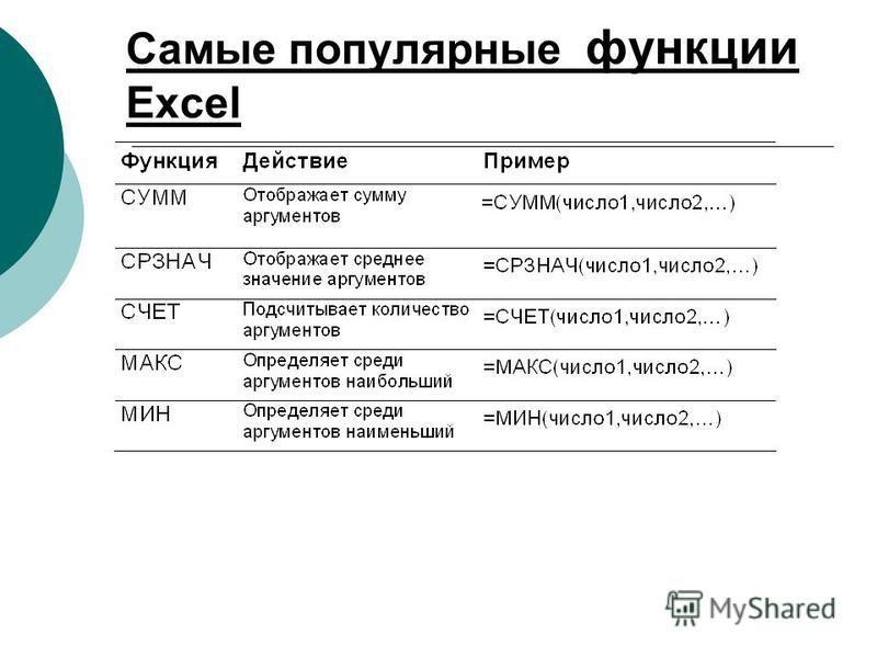 Основные функции excel презентация