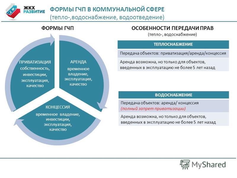 Лучшие гчп проекты