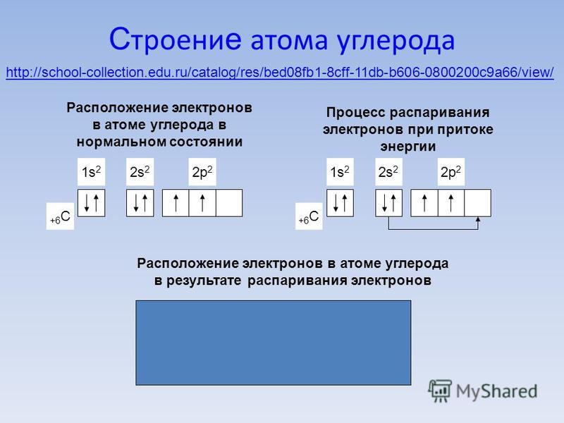 Запишите схему электронного строения атома углерода