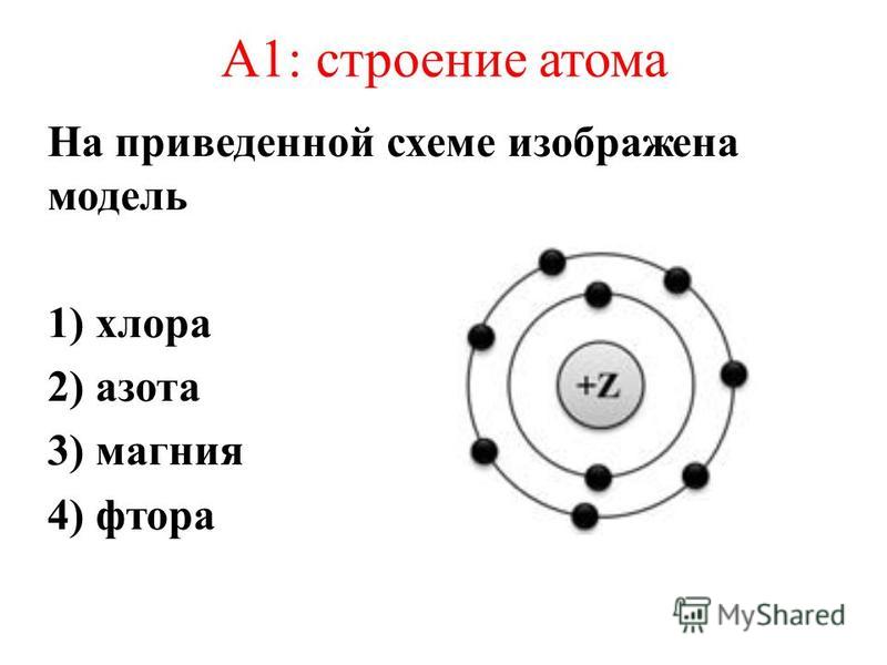 Схема строения атома химия