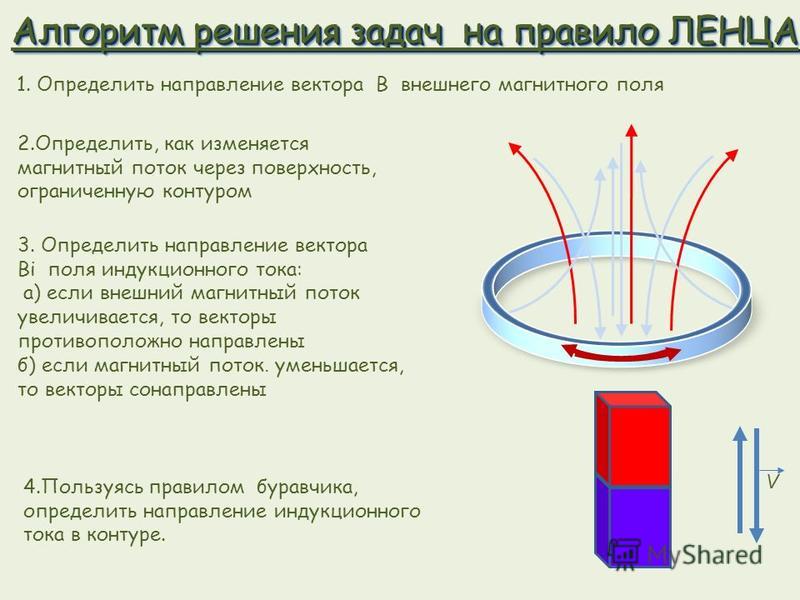 Правило ленца 8 класс презентация