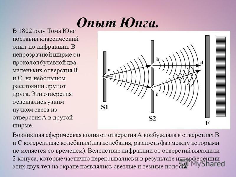 Почему фиолетовый цвет ближе к центру интерференционной картины