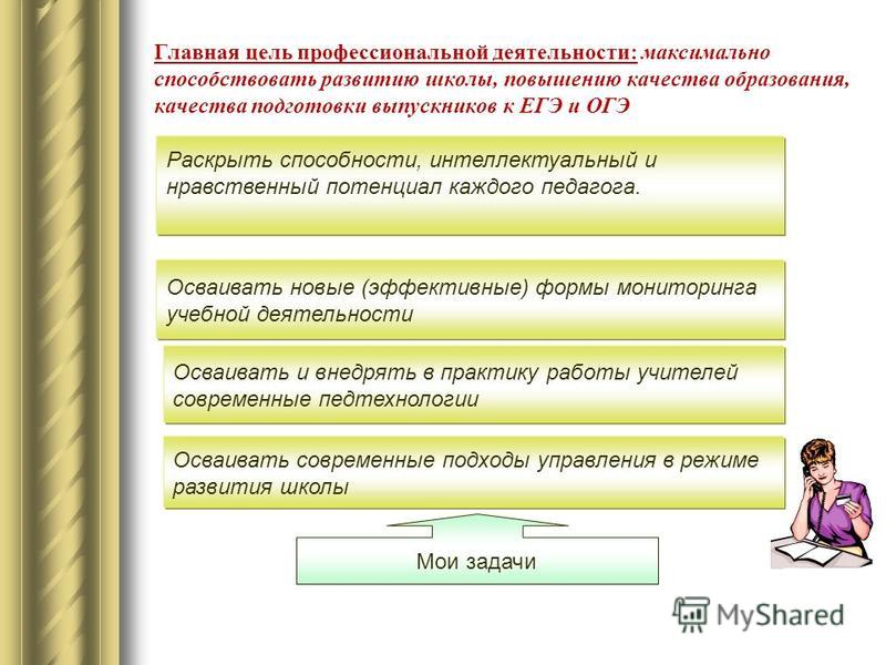 Индивидуальный план профессионального развития педагога начальных классов