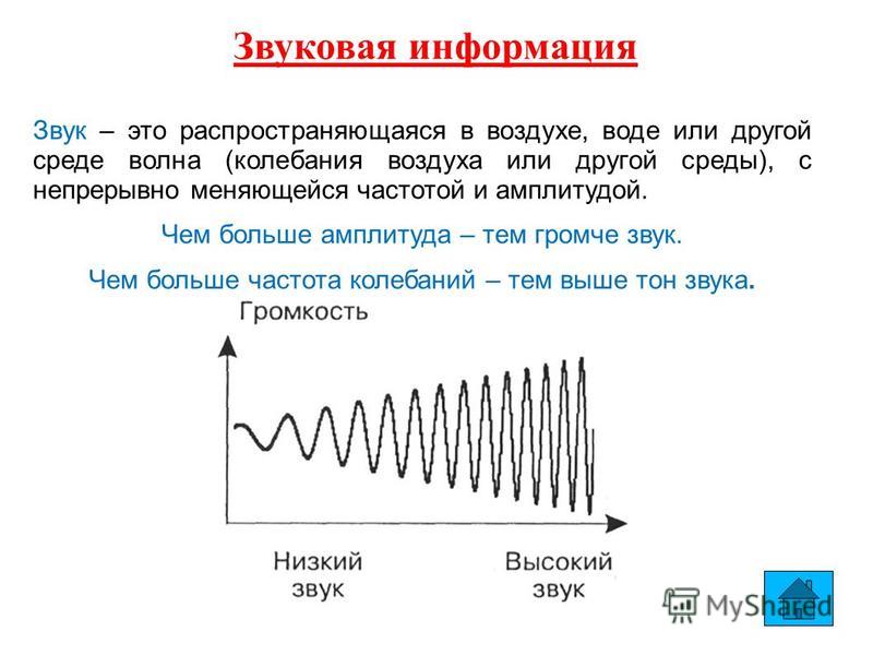 Антивирус радио какая волна