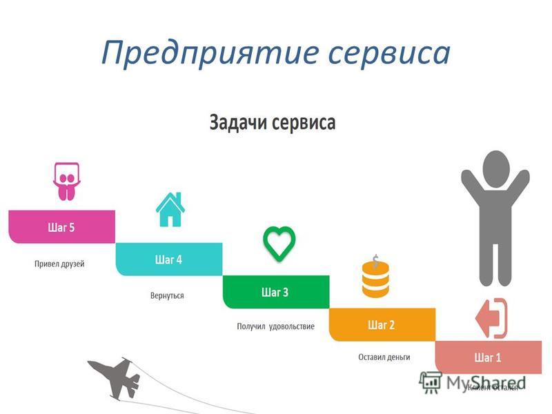 Сколько стоит заказать презентацию