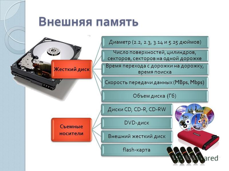 Презентация на тему ноутбук устройство для профессиональной деятельности