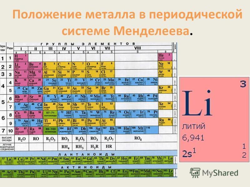 Характеристика химического элемента в таблице менделеева. Периодическая таблица Менделеева литий. Литий в таблице Менделеева. Металлы в периодической системе Менделеева. Положение химического элемента в периодической системе.