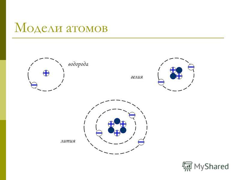 Из чего состоит атом водорода. Модель строения атома гелия. Модели атомов водорода гелия лития.