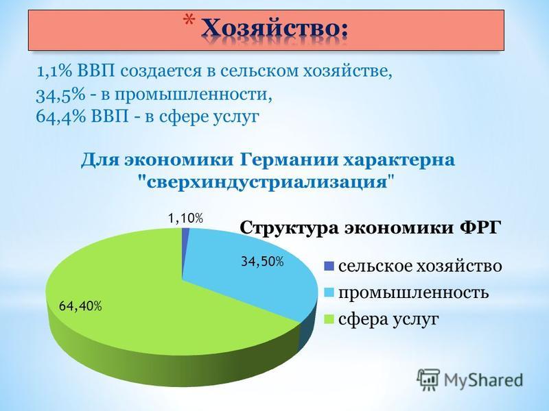 Экономика германии презентация