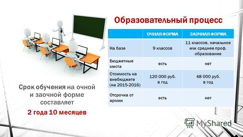 Архитектура заочное обучение спб