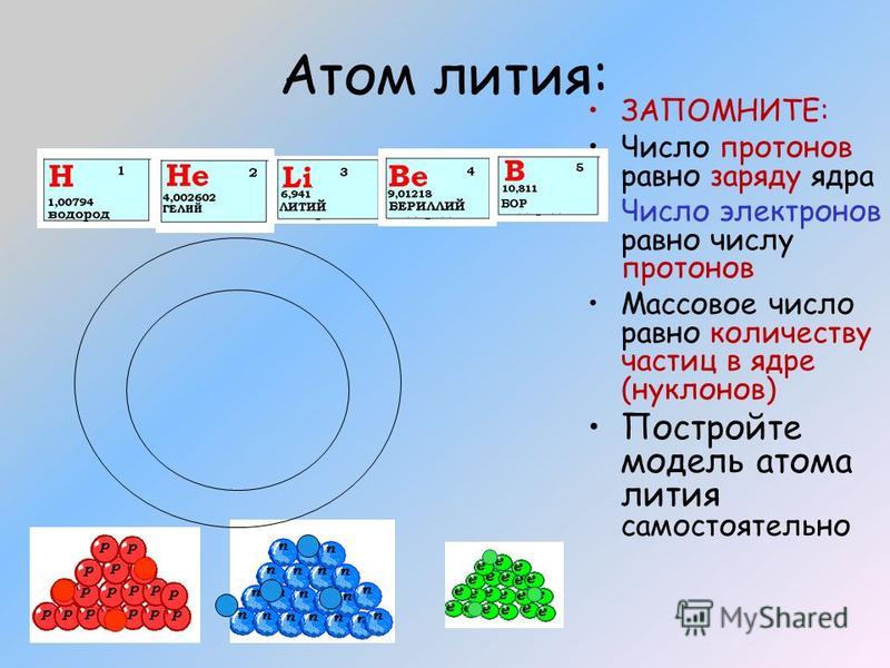 На рисунке изображен атом лития. Состав ядра лития. Число протонов в ядре лития. Число протонов в ядре атома лития. Литий число протонов в ядре.