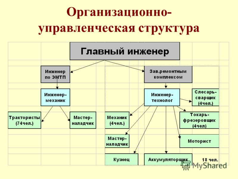 Как нарисовать файловую структуру