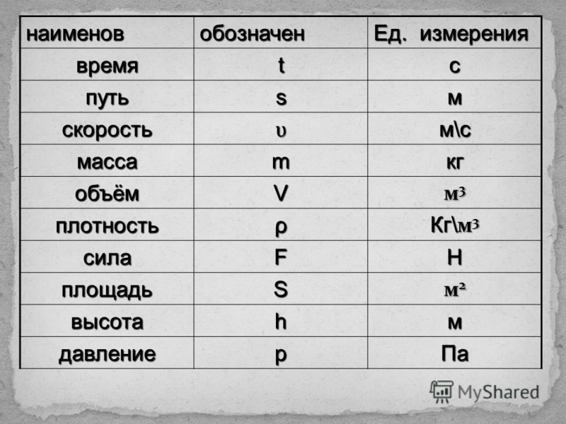 Как обозначается высота изображения в физике