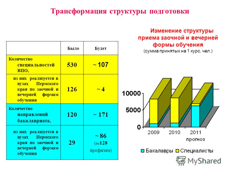 Сумма обучения