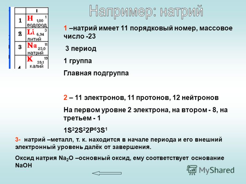 Порядковый номер элемента в периодической системе. Натрий период и группа. Натрий номер группы и подгруппы. Натрий период группа Подгруппа. Номер периода натрия.