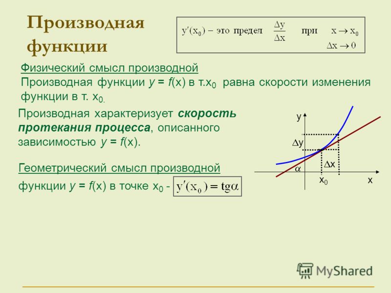 Физические функции. Производная функции с коэффициентом. Производная функции в функции в функции. Понятие функции и ее производной. Производная функции y=f(x)при x=x0 равна.