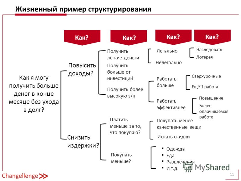 Управление проектами кейсы с решением