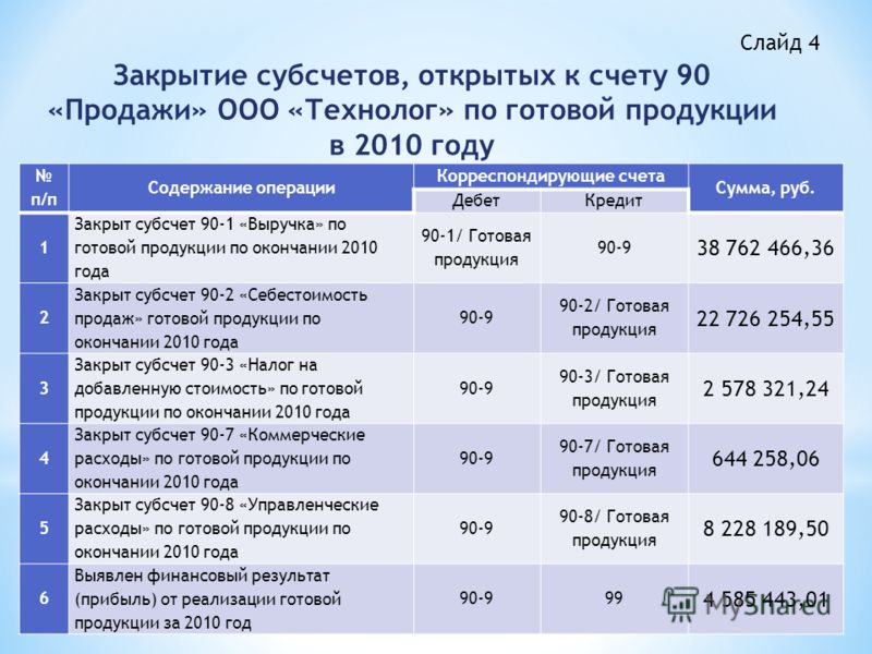 Субсчет 76 займы