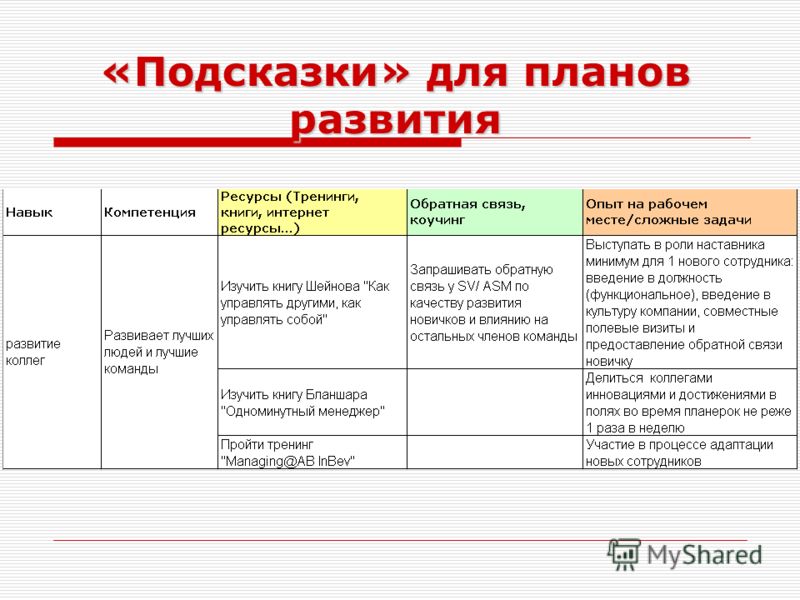 Личный профессиональный план примеры готовые 8 класс