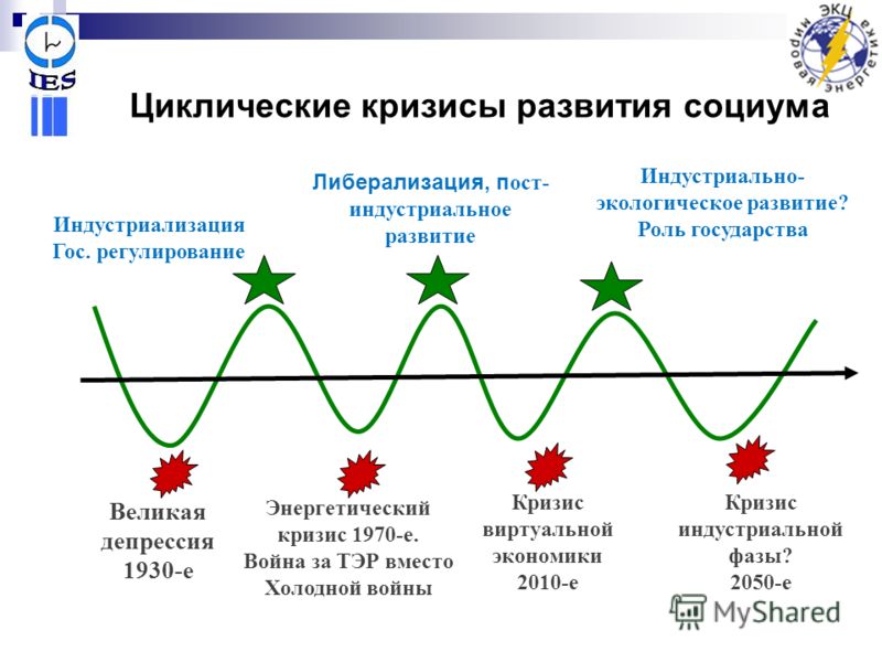 Цикличность экономического развития план