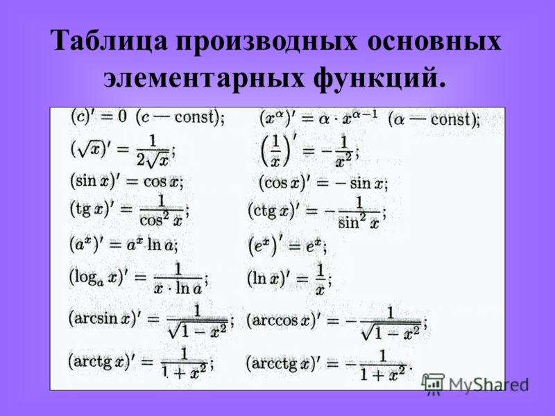 Производные некоторых элементарных функций презентация