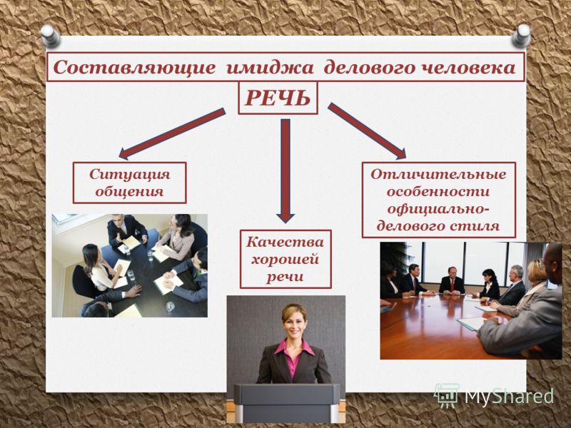 Составляющие общения. Составление имиджа. Компоненты делового имиджа. Составляющие делового человека. Составляющая имиджа человека.