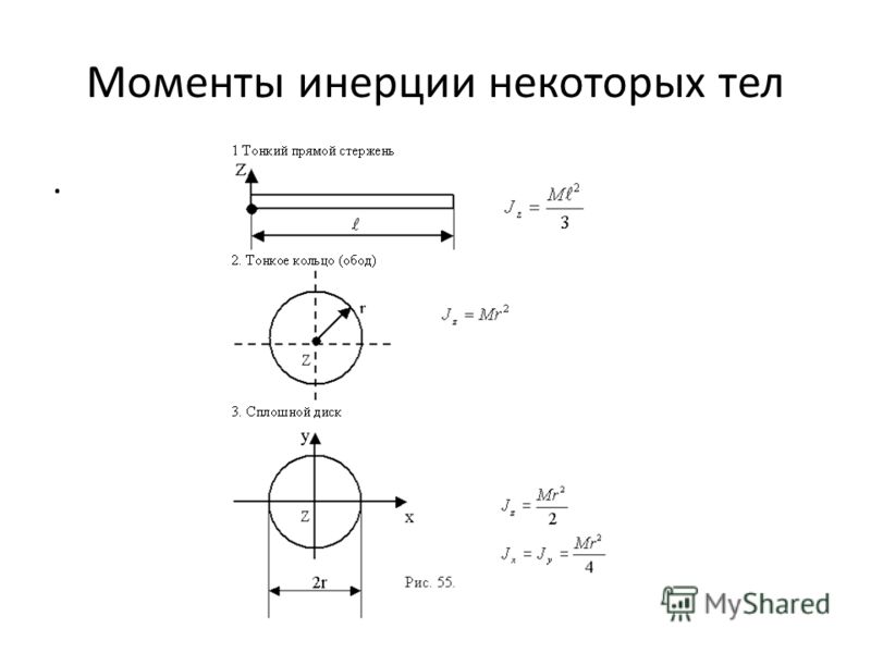 Момент инерции шкива формула