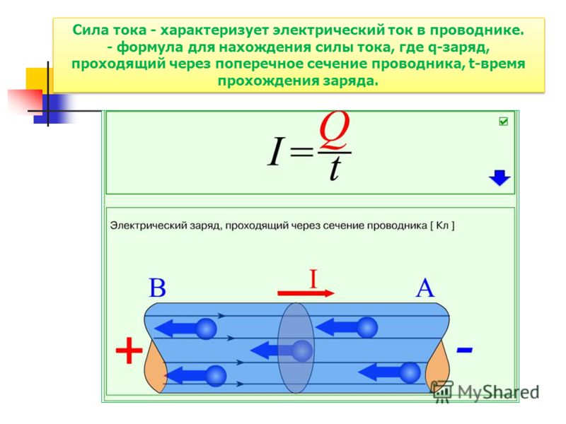 Сила тока в машине