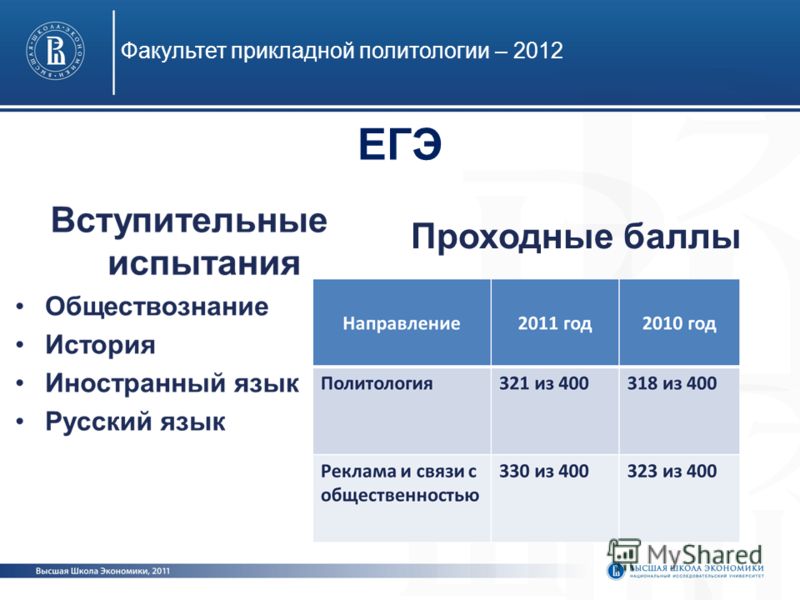 Мгу баллы 2023. Проходной балл Политология. МГУ Политология проходной балл. ВШЭ проходные баллы. МГУ проходные баллы 2020.