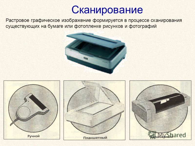 Сканируется графическое изображение. Графическое изображение сканирования. Растровое сканирование. Процесс сканирования. Сканирование изображений Векторная или Растровая Графика.