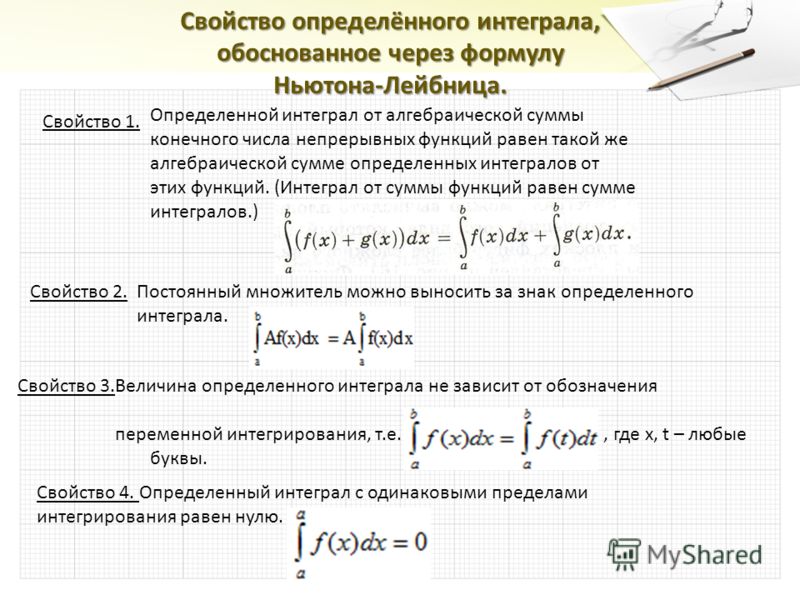 Формула ньютона лейбница для определенного интеграла