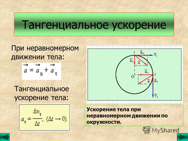 Ускорение рисунок физика