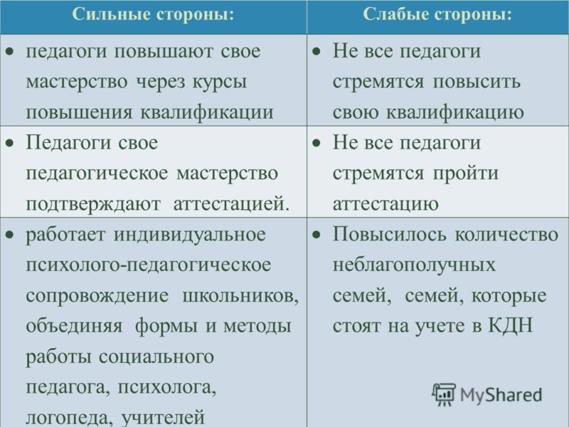 Слабые стороны список. Сильные стороны и слабые стороны. Сильные и слабые качества человека. Сильные и слабые стороны в анкете. Сильные стороны для резюме.