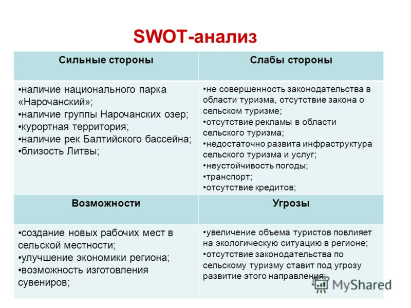 Сильные стороны социального проекта