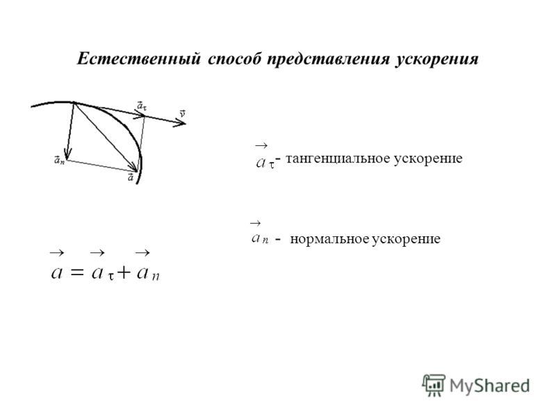 Найдите нормальное и тангенциальное ускорения. Нормальное и тангенциальное ускорение.