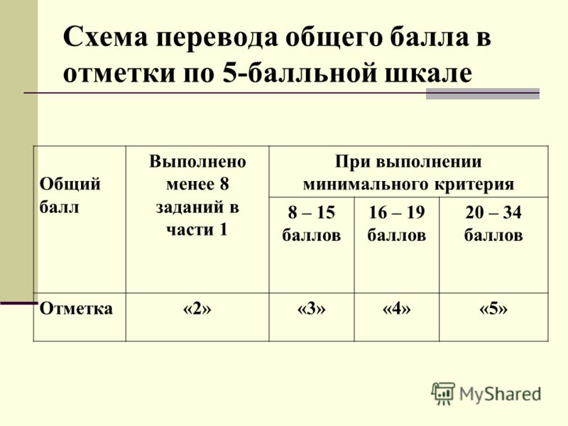 Общий балл. Совокупный балл. Общий бал кт 6. Перевод из общего.