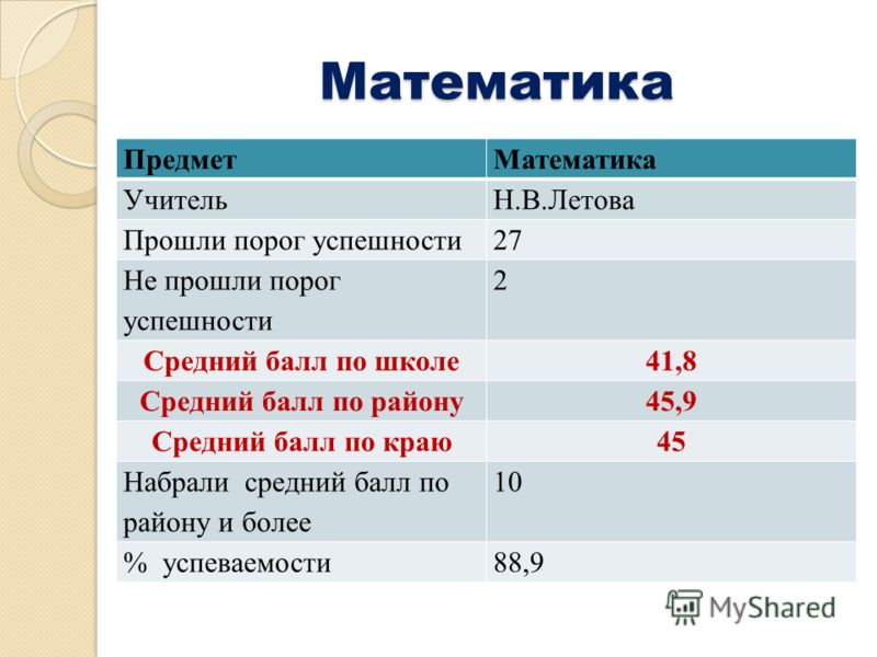 Волгу после 11 класса