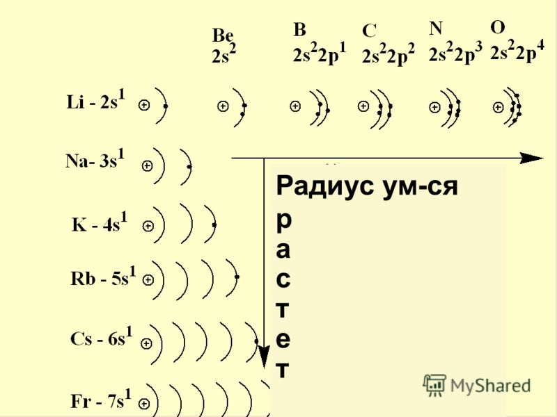 Марганец схема строения атома