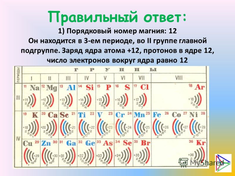 На рисунке представлен фрагмент периодической системы химических элементов используя таблицу